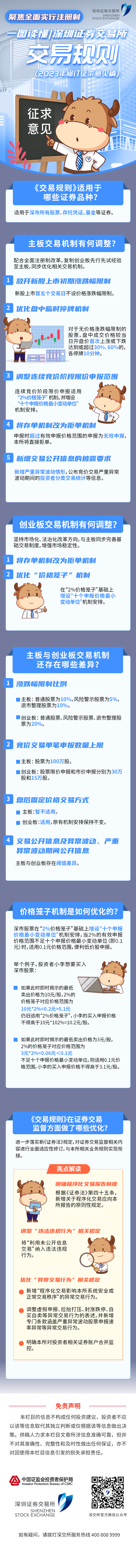 聚焦全面實行注冊制之五丨一圖讀懂深交所交易規則（2023年修訂征求意見稿）